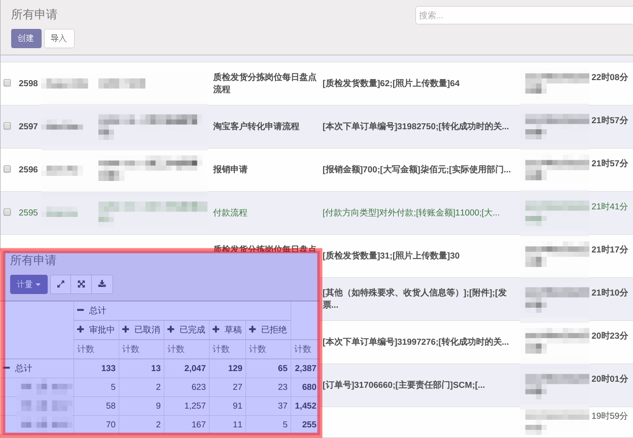 ODOO流程审批管理系统