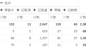 ODOO流程审批Workflow